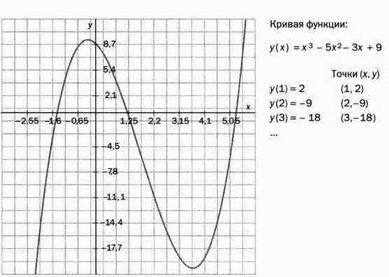 На волне Вселенной. Шрёдингер. Квантовые парадоксы - img_41.jpg