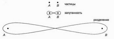 На волне Вселенной. Шрёдингер. Квантовые парадоксы - img_128.jpg