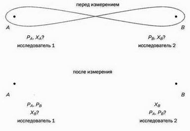 На волне Вселенной. Шрёдингер. Квантовые парадоксы - img_129.jpg