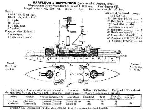 Броненосцы типов “Центурион”, “Ринаун” и “Трайомф”. 1890-1920 гг. - pic_16.jpg