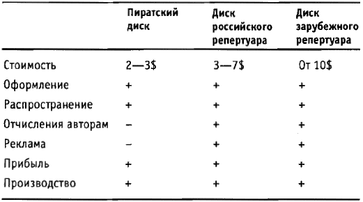 Я введу вас в мир Поп... - g1.png