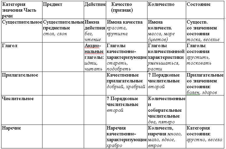 Трудные вопросы русской грамматики и современные лингвистические концепции в школьном преподавании (статья) - _20151102_214748.jpg