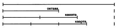 Том 12. Числа-основа гармонии. Музыка и математика - _00.jpg