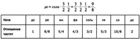 Том 12. Числа-основа гармонии. Музыка и математика - _22.jpg