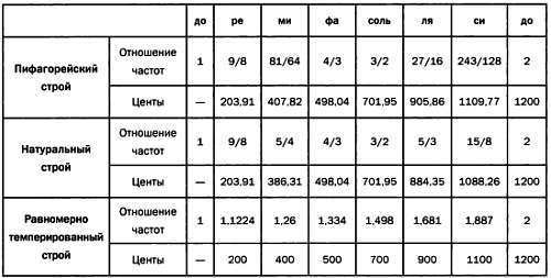 Том 12. Числа-основа гармонии. Музыка и математика - _27.jpg