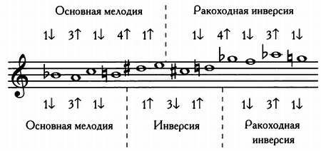 Том 12. Числа-основа гармонии. Музыка и математика - _142.jpg