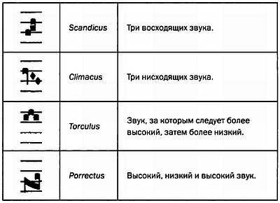 Том 12. Числа-основа гармонии. Музыка и математика - _43.jpg