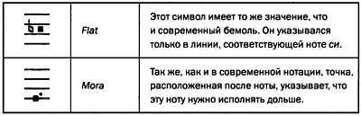 Том 12. Числа-основа гармонии. Музыка и математика - _44.jpg