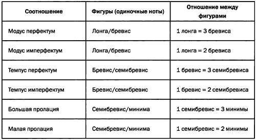 Том 12. Числа-основа гармонии. Музыка и математика - _45.jpg