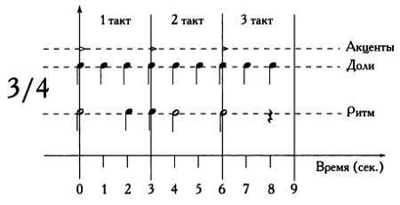 Том 12. Числа-основа гармонии. Музыка и математика - _85.jpg