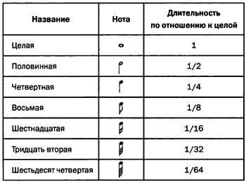 Том 12. Числа-основа гармонии. Музыка и математика - _94.jpg