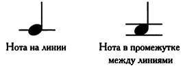 Том 12. Числа-основа гармонии. Музыка и математика - _95.jpg