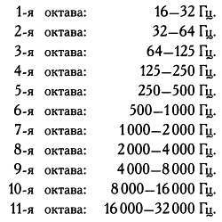 Том 12. Числа-основа гармонии. Музыка и математика - _181.jpg