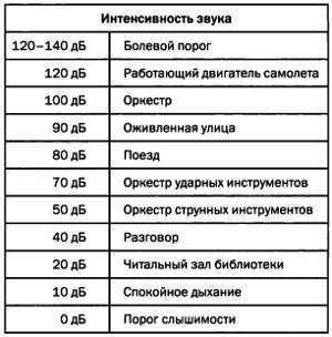 Том 12. Числа-основа гармонии. Музыка и математика - _183.jpg