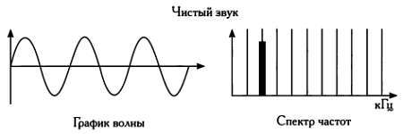 Том 12. Числа-основа гармонии. Музыка и математика - _184.jpg