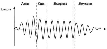 Том 12. Числа-основа гармонии. Музыка и математика - _186.jpg