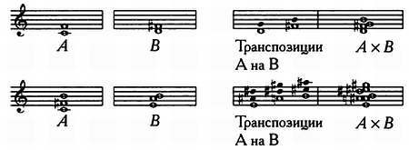 Том 12. Числа-основа гармонии. Музыка и математика - _214.jpg