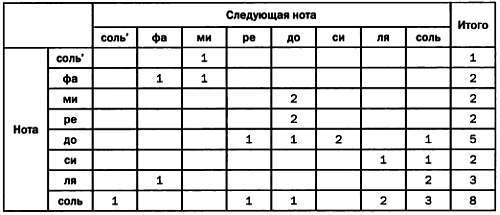 Том 12. Числа-основа гармонии. Музыка и математика - _223.jpg