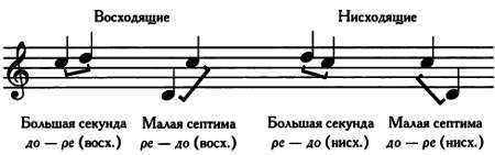 Том 12. Числа-основа гармонии. Музыка и математика - _229.jpg_1