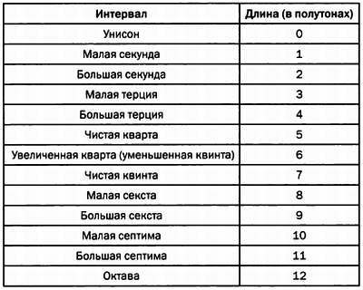 Том 12. Числа-основа гармонии. Музыка и математика - _230.jpg