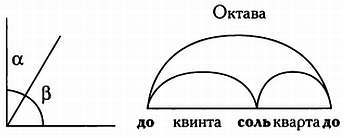 Том 12. Числа-основа гармонии. Музыка и математика - _231.jpg