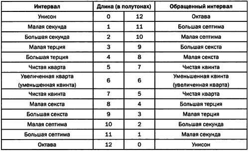 Том 12. Числа-основа гармонии. Музыка и математика - _233.jpg