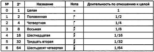 Том 12. Числа-основа гармонии. Музыка и математика - _242.jpg