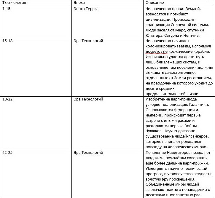 Warhammer 40000: Ересь Хоруса. Омнибус. Том III - i_001.jpg