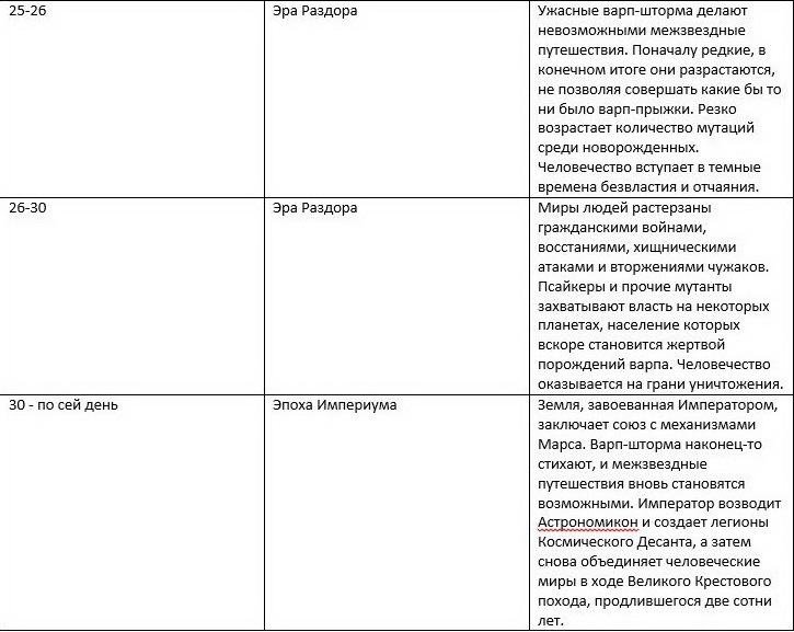 Warhammer 40000: Ересь Хоруса. Омнибус. Том III - i_002.jpg