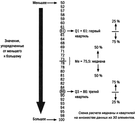 Том13. Абсолютная точность и другие иллюзии. Секреты статистики - _12.jpg