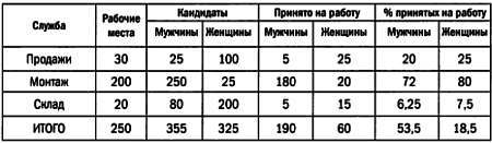 Том13. Абсолютная точность и другие иллюзии. Секреты статистики - _15.jpg_0