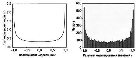 Том13. Абсолютная точность и другие иллюзии. Секреты статистики - _106.jpg