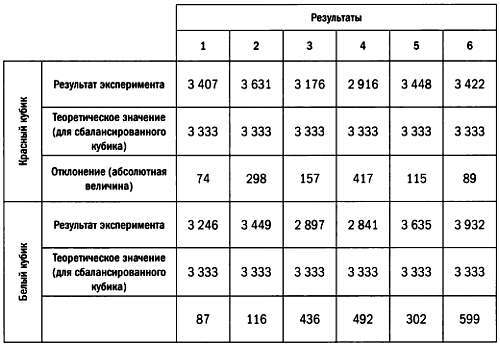 Том13. Абсолютная точность и другие иллюзии. Секреты статистики - _107.jpg