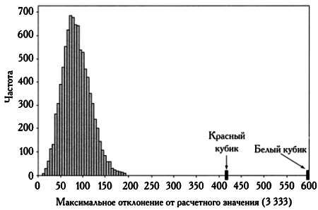 Том13. Абсолютная точность и другие иллюзии. Секреты статистики - _108.jpg