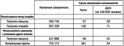 Том13. Абсолютная точность и другие иллюзии. Секреты статистики - _111.jpg