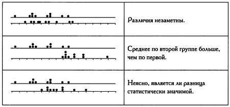 Том13. Абсолютная точность и другие иллюзии. Секреты статистики - _117.jpg