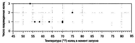 Том13. Абсолютная точность и другие иллюзии. Секреты статистики - _29.jpg