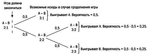 Том13. Абсолютная точность и другие иллюзии. Секреты статистики - _38.jpg