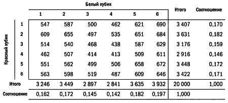 Том13. Абсолютная точность и другие иллюзии. Секреты статистики - _43.jpg