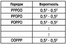 Том13. Абсолютная точность и другие иллюзии. Секреты статистики - _47.jpg