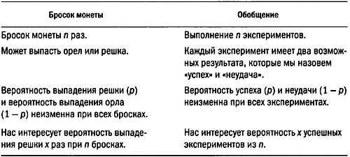 Том13. Абсолютная точность и другие иллюзии. Секреты статистики - _51.jpg_0