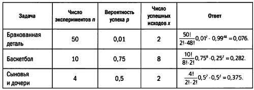 Том13. Абсолютная точность и другие иллюзии. Секреты статистики - _52.jpg