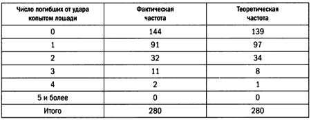 Том13. Абсолютная точность и другие иллюзии. Секреты статистики - _61.jpg