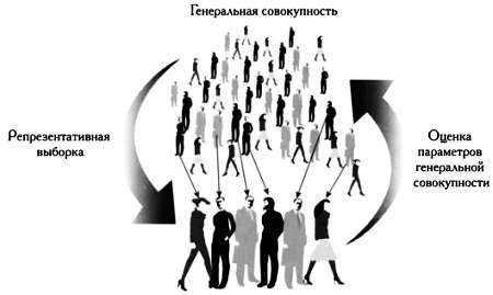 Том13. Абсолютная точность и другие иллюзии. Секреты статистики - _81.jpg