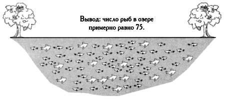 Том13. Абсолютная точность и другие иллюзии. Секреты статистики - _86.jpg