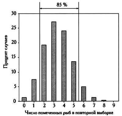 Том13. Абсолютная точность и другие иллюзии. Секреты статистики - _87.jpg