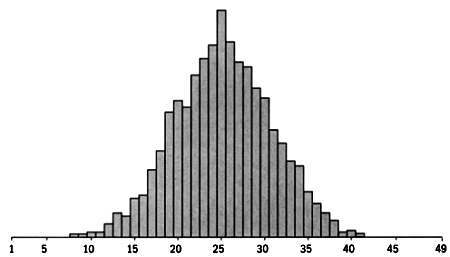 Том13. Абсолютная точность и другие иллюзии. Секреты статистики - _94.jpg