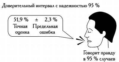 Том13. Абсолютная точность и другие иллюзии. Секреты статистики - _95.jpg