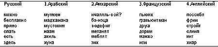 Вольная Африка. 47 стран от Египта до ЮАР. Практический путеводитель для самостоятельных путешественников - _00.jpg_0