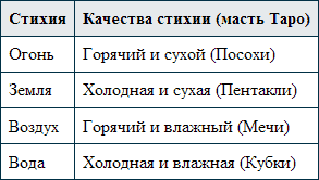 Альманах Таро - _3.png